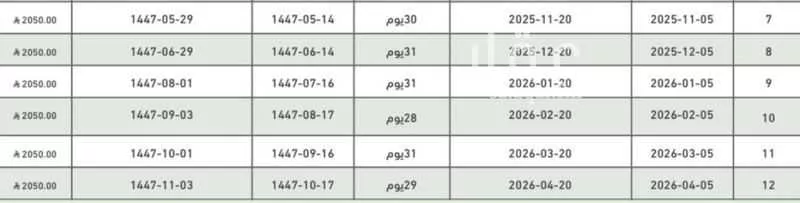 شقة للإيجار في شارع الأمير محمد بن سعود بن عبد العزيز ، حي القدس ، الرياض ، منطقة الرياض 1 صورة
