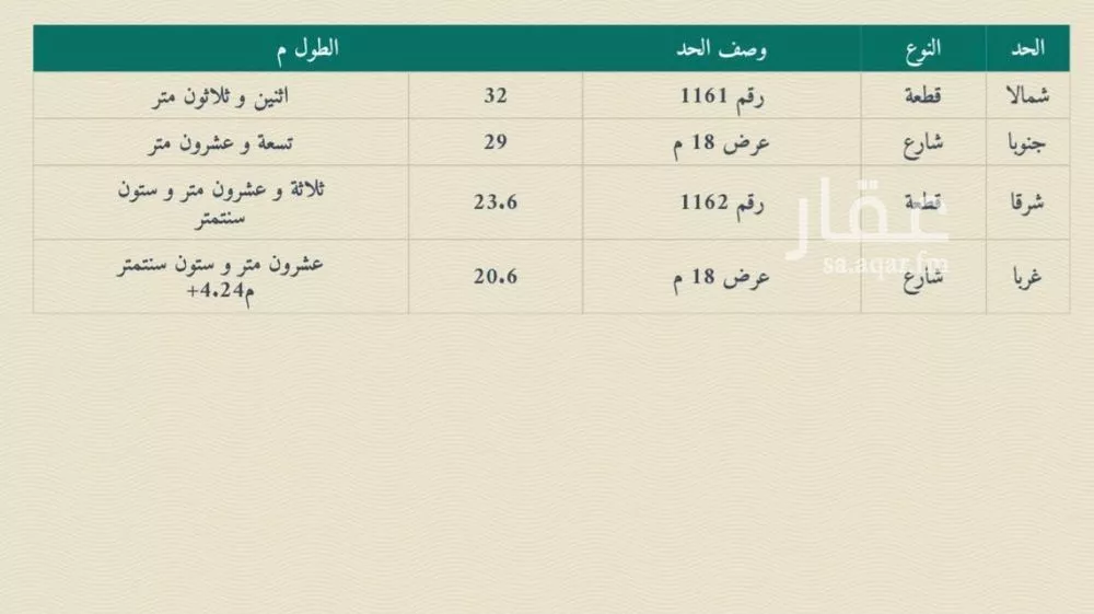 أرض للبيع في حي الودي, مدينة حائل, منطقة حائل 1 صورة