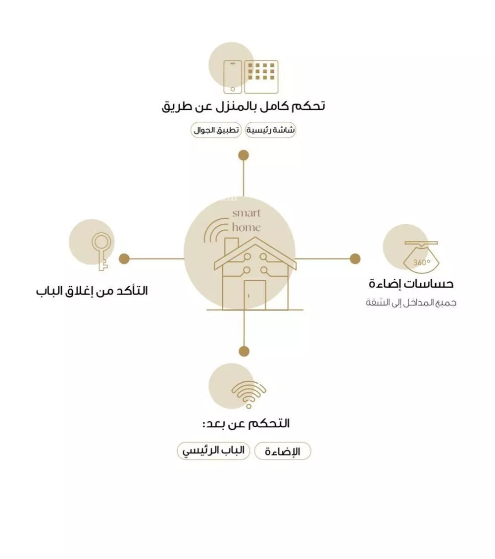شقة للإيجار في شارع حمزة الهاشمي, حي النرجس, مدينة الرياض, منطقة الرياض 1 صورة