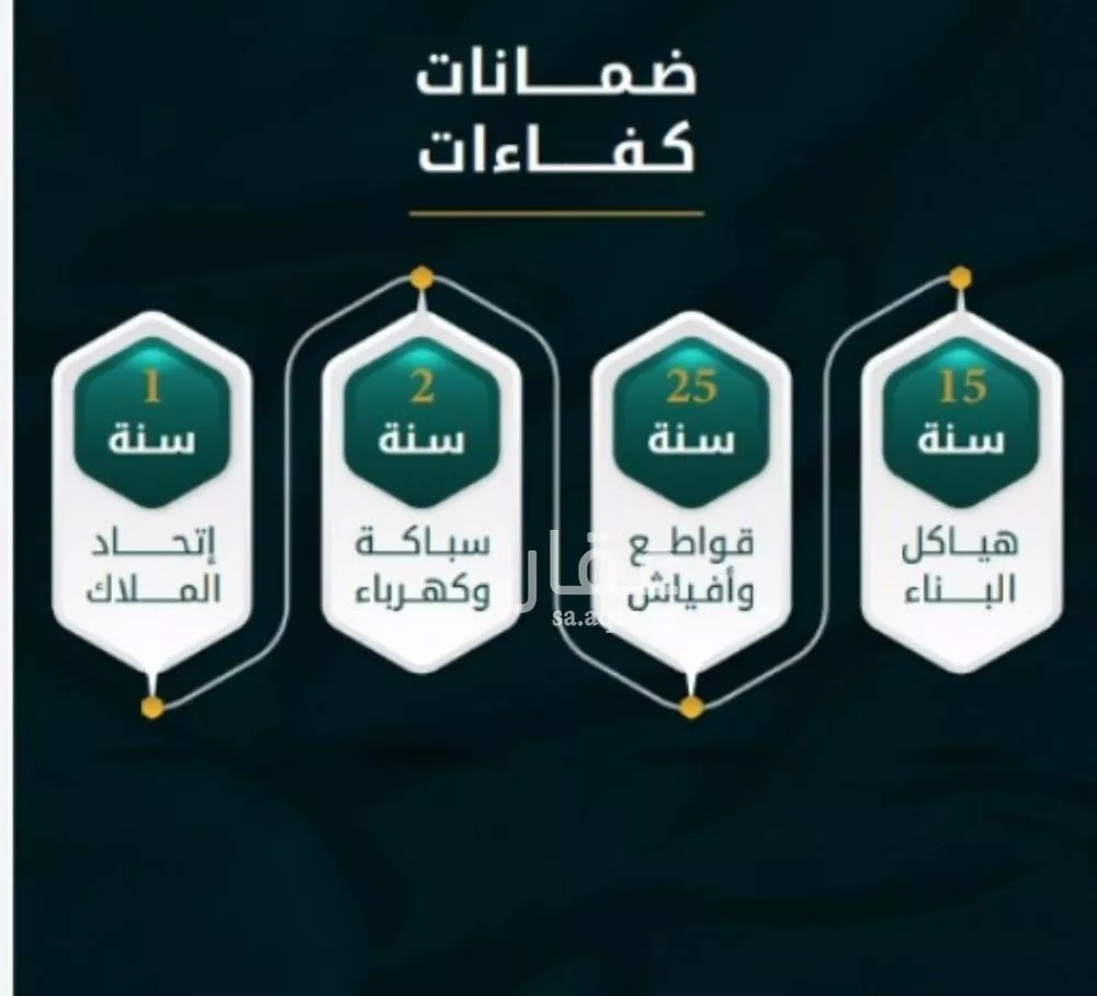 شقة للبيع في شارع الاسود, حي الثغر, مدينة جدة, منطقة مكة المكرمة 1 صورة