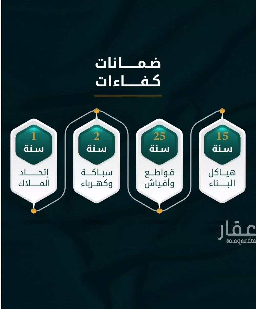 شقة للبيع في شارع الاسود, حي الثغر, مدينة جدة, منطقة مكة المكرمة 1 صورة