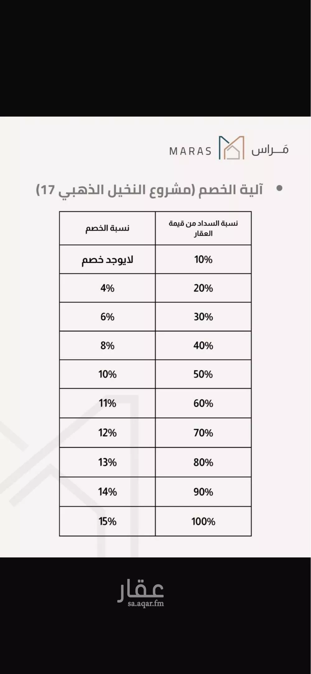 شقة للبيع في شارع شارع الزجاج, حي البحر, مدينة الخبر, المنطقة الشرقية 1 صورة