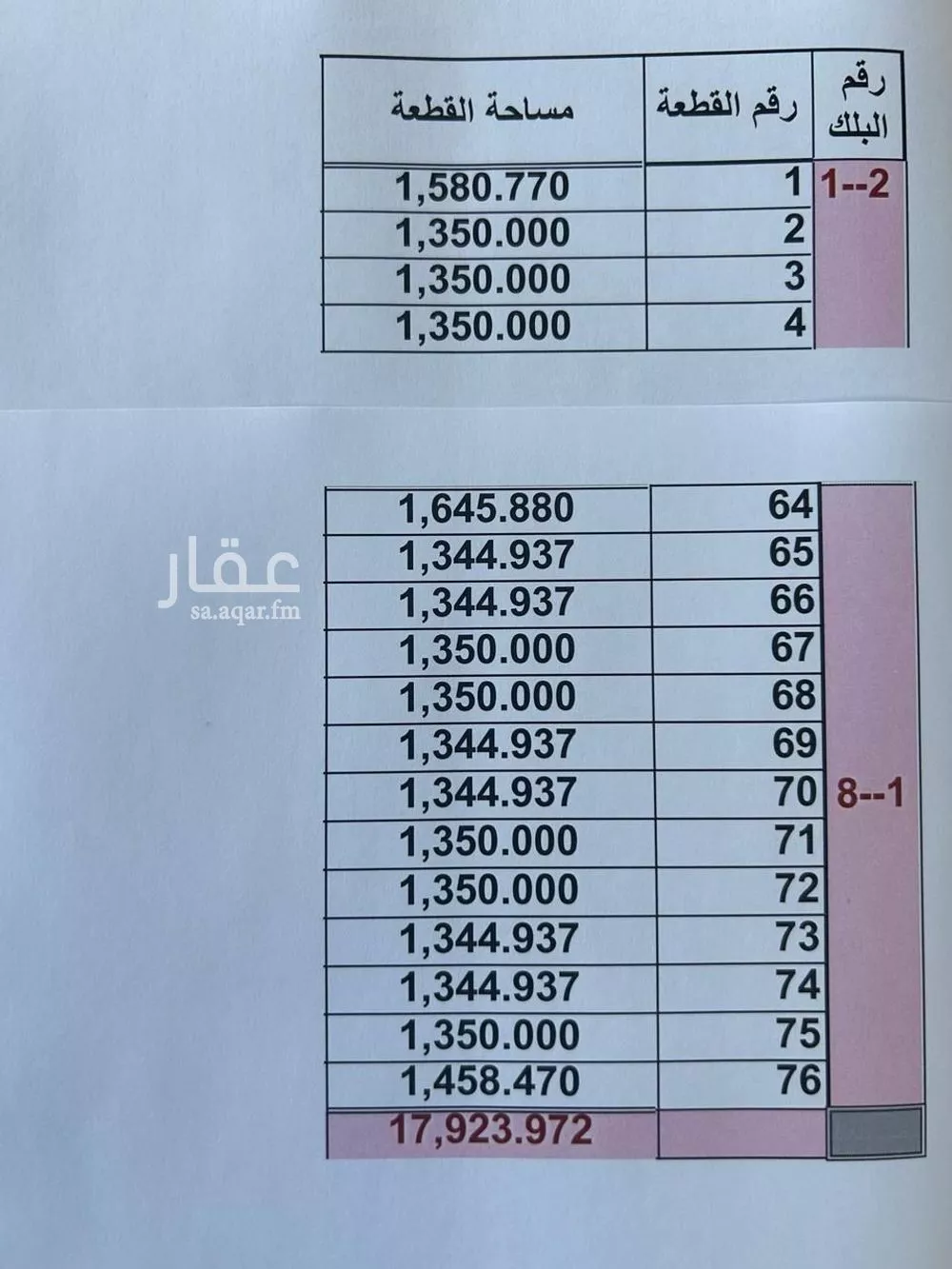 أرض للبيع في شارع طريق الأمير فيصل بن فهد, حي الدانة, مدينة الاحساء, المنطقة الشرقية 1 صورة