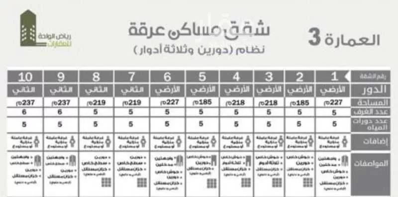 شقة للإيجار في شارع الفوانيس, حي عرقة, مدينة الرياض, منطقة الرياض 1 صورة