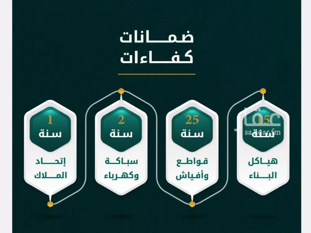 شقة للبيع في حي الحمراء, مدينة جدة, منطقة مكة المكرمة 1 صورة