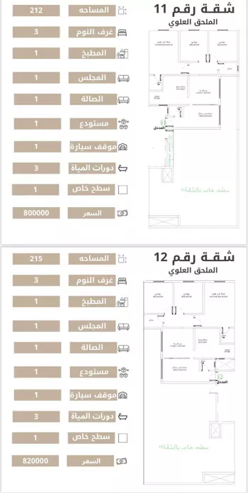 شقة للبيع في شارع أبي زيد الأنصاري, حي النهضة, مدينة الرياض, منطقة الرياض صورة 4