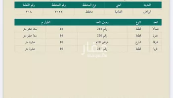 أرض للبيع في شارع الكثيفة, حي الغنامية, مدينة الرياض, منطقة الرياض صورة 2