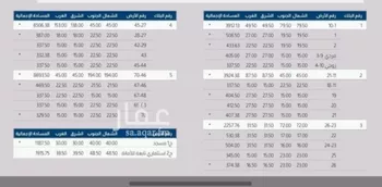 أرض للبيع في شارع البحيره, حي البحيرة, مدينة الخبر, المنطقة الشرقية صورة 2