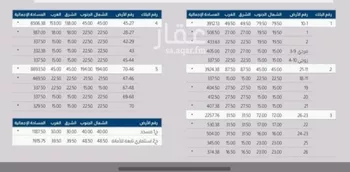 أرض للبيع في شارع البحيره, حي البحيرة, مدينة الخبر, المنطقة الشرقية