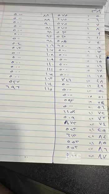 أرض للبيع في حي النفل, مدينة سكاكا, منطقة الجوف صورة 4
