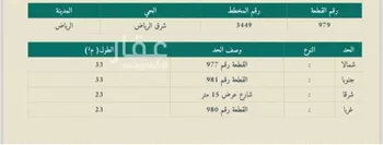 أرض للبيع في شارع 2753936, حي الشعلة, مدينة الرياض, منطقة الرياض صورة 2