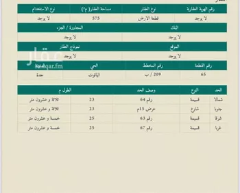 أرض للبيع في شارع سعيد البزاز, حي الياقوت, مدينة جدة, منطقة مكة المكرمة