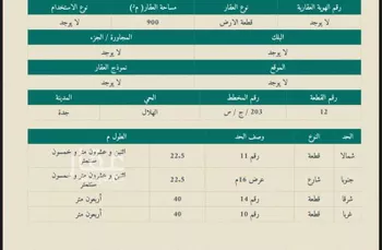 أرض للبيع في شارع الصالحية 1, حي الصالحية, مدينة جدة, منطقة مكة المكرمة