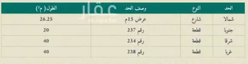 أرض للبيع في شارع الهضيد, حي الصقور, مدينة الاحساء, المنطقة الشرقية صورة 2