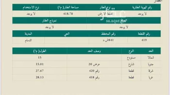 أرض للإيجار في شارع الدمام 1052 ، الدمام ، الدمام