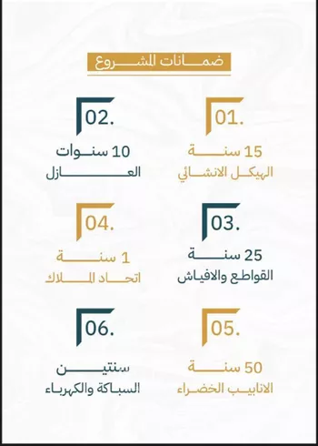 شقة للبيع في شارع زياد بن ابي زياد, حي الريان, مدينة جدة, منطقة مكة المكرمة صورة 3