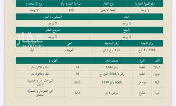 أرض للبيع في حي العويجاء, مدينة جدة, منطقة مكة المكرمة