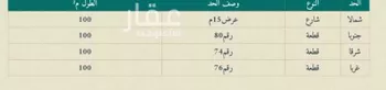 أرض للبيع في مدينة الجله, منطقة الرياض صورة 2