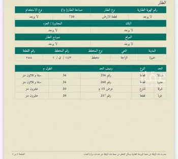 أرض للبيع في شارع جندب بن زهير بن الحارث, حي الواحة, مدينة عنيزه, منطقة القصيم صورة 2