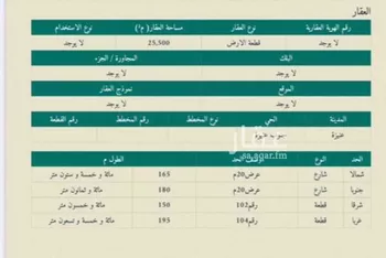 أرض للبيع في شارع عبدالله ابن ثعلبة الانصاري, مدينة عنيزه, منطقة القصيم صورة 3