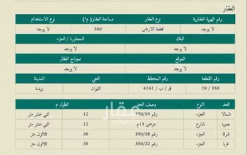 أرض للبيع في شارع طريق الملك عبدالعزيز, حي الليوان, مدينة بريده, منطقة القصيم صورة 2