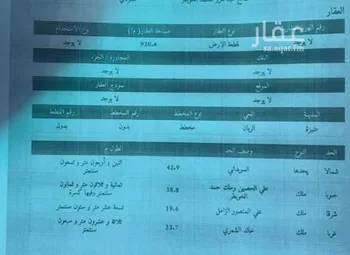 أرض للبيع في شارع عبدالعزيز حمد البادي, حي الريان, مدينة عنيزه, منطقة القصيم صورة 3