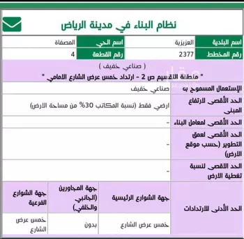أرض للبيع في شارع ثلوث المنظر, حي المصفاة, مدينة الرياض, منطقة الرياض صورة 4