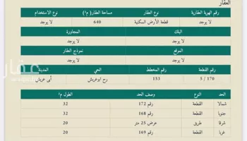 أرض للبيع في مدينة ابو عريش - ابو عريش, منطقة جازان
