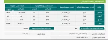 أرض للبيع في شارع ج 36, حي لية السفلي, مدينة امارة منطقة مكة المكرمة - الطائف, منطقة مكة المكرمة