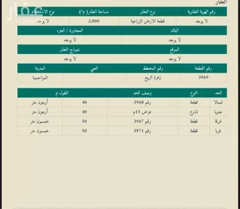 أرض للبيع في حي هجره الذيبيه وخضراء, مدينة هجره الذيبيه وخضراء, منطقة الرياض