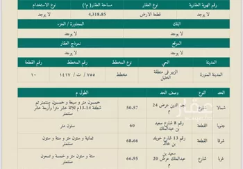 أرض للبيع في شارع سعيد بن عبدالملك, حي الغابة, مدينة المدينه المنوره, منطقة المدينة المنورة