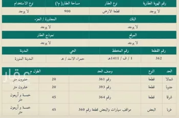 أرض للبيع في شارع قيس ابن اسماعيل, حي الصناعية, مدينة المدينه المنوره, منطقة المدينة المنورة