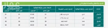 أرض للبيع في شارع 17547687, حي الصفاء, مدينة جازان, منطقة جازان