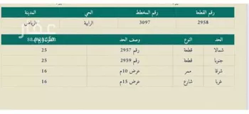 أرض للبيع في شارع الدائري الثالث ، حي عريض ، الرياض ، منطقة الرياض صورة 4