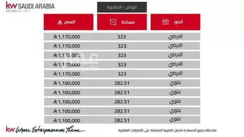 شقة للبيع في حي الجنادرية, مدينة الرياض, منطقة الرياض صورة 2
