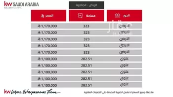 شقة للبيع في حي الجنادرية, مدينة الرياض, منطقة الرياض صورة 2