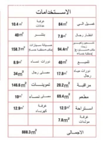 مستودع للإيجار في شارع التراث, حي النظيم, مدينة الرياض, منطقة الرياض صورة 2