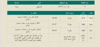 أرض للبيع في شارع الوسيطى 28, حي الوسيطاء, مدينة بريده, منطقة القصيم صورة 3