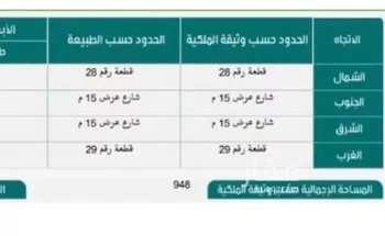 أرض للبيع في شارع شراف 950 ، شراف ، الدوادمي