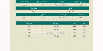 أرض للبيع في شارع العباس ابن نضله الانصاري, حي الجامعة, مدينة تبوك, منطقة تبوك