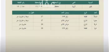أرض للبيع في شارع العام30306, حي حي الربوة - بقيق, مدينة بقيق, المنطقة الشرقية