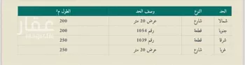 مزرعة للبيع في شارع الغويبه, حي منطقة الغويبة الزراعية, مدينة الاحساء, المنطقة الشرقية صورة 2