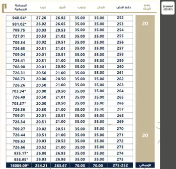 أرض للبيع في شارع الاحرار, حي البحر, مدينة الخبر, المنطقة الشرقية صورة 4