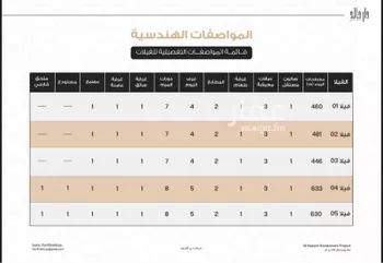 فيلا للبيع في شارع خيثمه بن الحارث, حي النعيم, مدينة جدة, منطقة مكة المكرمة صورة 5