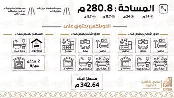 فيلا للبيع في شارع الديرة 191, حي الديرة, مدينة البكيريه, منطقة القصيم صورة 2