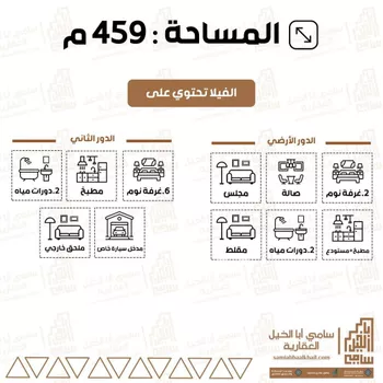 فيلا للبيع في شارع شارع عباده بن الصامت, حي الزهرة, مدينة البكيريه, منطقة القصيم صورة 2