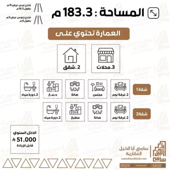 عمارة للبيع في شارع عبد الرحمن بن ثابت الانصاري, حي الديرة, مدينة البكيريه, منطقة القصيم صورة 5