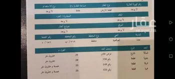 أرض للبيع في شارع هند بنت عتبه, حي الرحمانية, مدينة جدة, منطقة مكة المكرمة