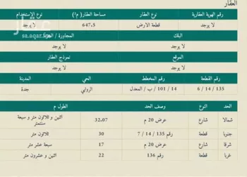 أرض للبيع في شارع عمر القاضي, حي الروابي, مدينة جدة, منطقة مكة المكرمة