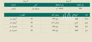 أرض للبيع في ضاحية نمار ، الرياض ، منطقة الرياض صورة 2